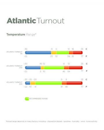 Atlantic Tournout